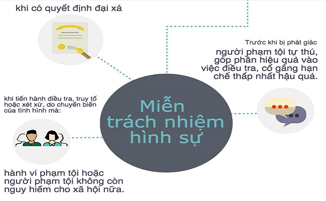 Trường hợp nào được miễn trách nhiệm hình sự?