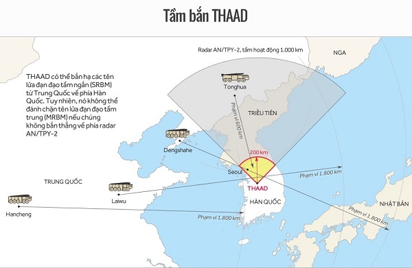 Mỹ triển khai THAAD ở Hàn Quốc, Bắc Kinh giận dữ, Moscow quan ngại