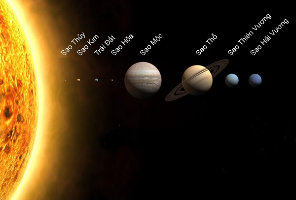 Kích thước các hành tinh - Hành tinh lớn nhất Hệ Mặt Trời