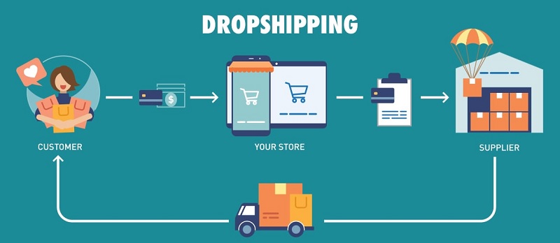 Bán hàng dropshipping