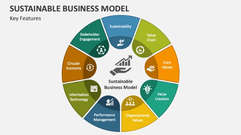 Các loại mô hình kinh doanh