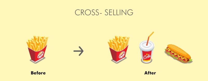 Cross selling