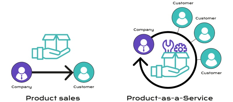 Mô hình kinh doanh